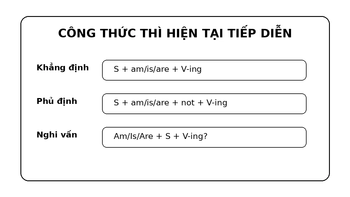 Công thức thì hiện tại tiếp diễn