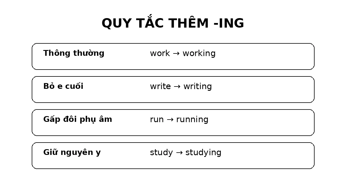 Quy tắc thêm ing trong tiếng Anh