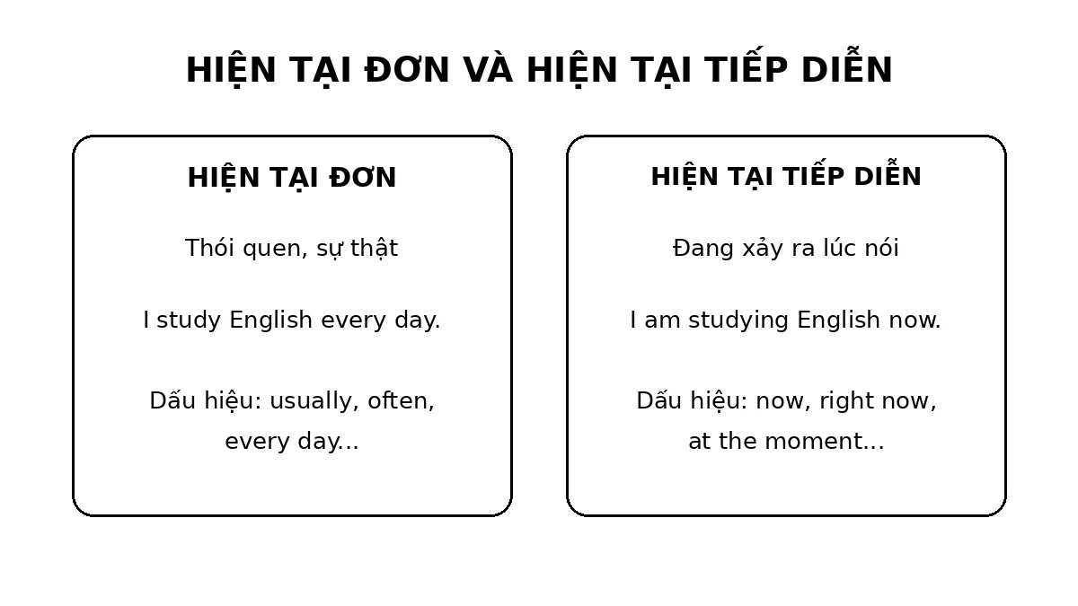 Phân biệt hiện tại đơn và hiện tại tiếp diễn