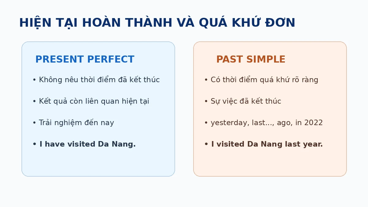 Phân biệt thì hiện tại hoàn thành và thì quá khứ đơn