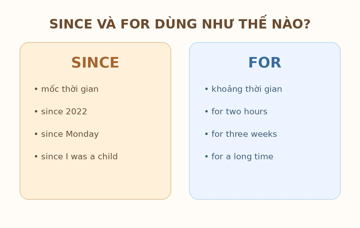 Phân biệt since và for