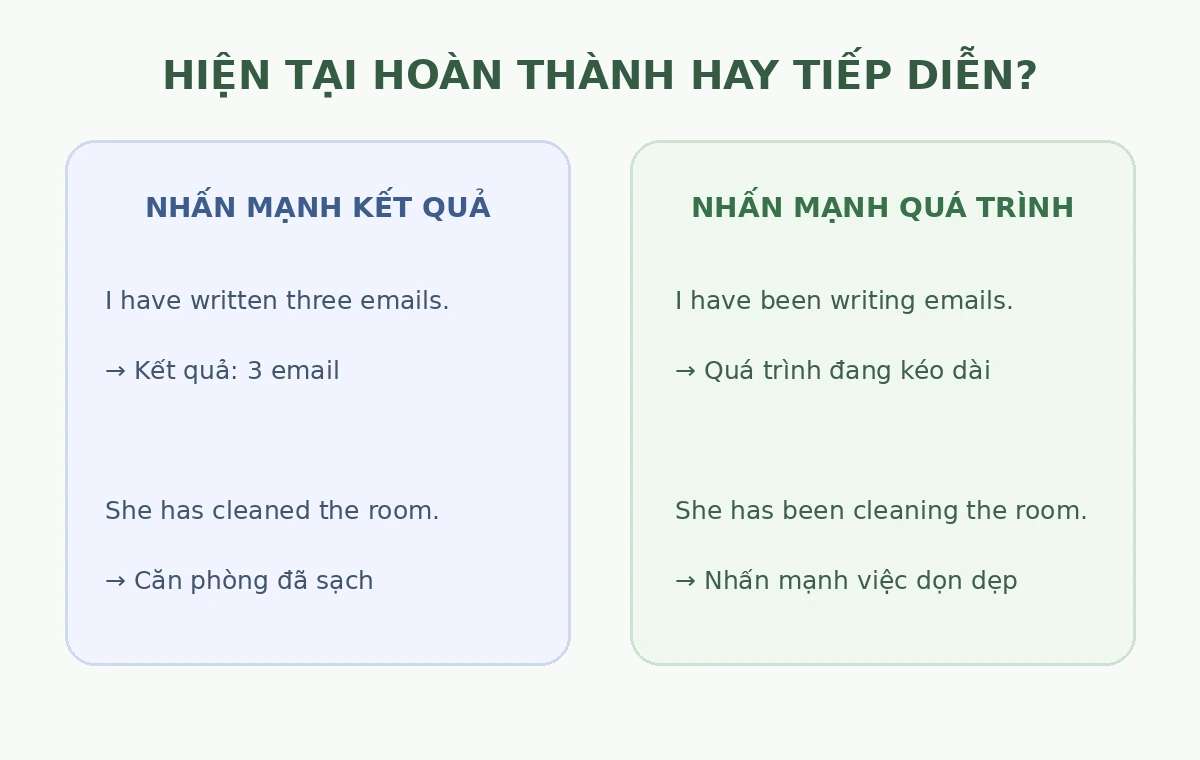 So sánh hiện tại hoàn thành và hiện tại hoàn thành tiếp diễn