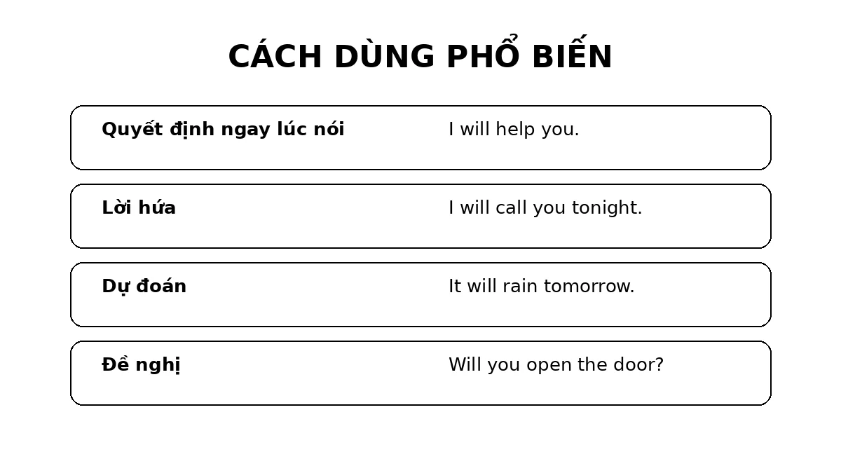Cách dùng thì tương lai đơn