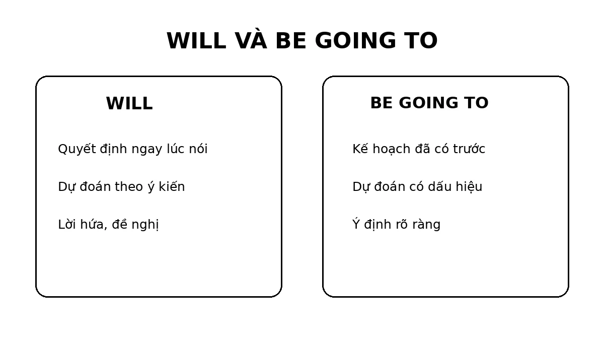 Phân biệt will và be going to