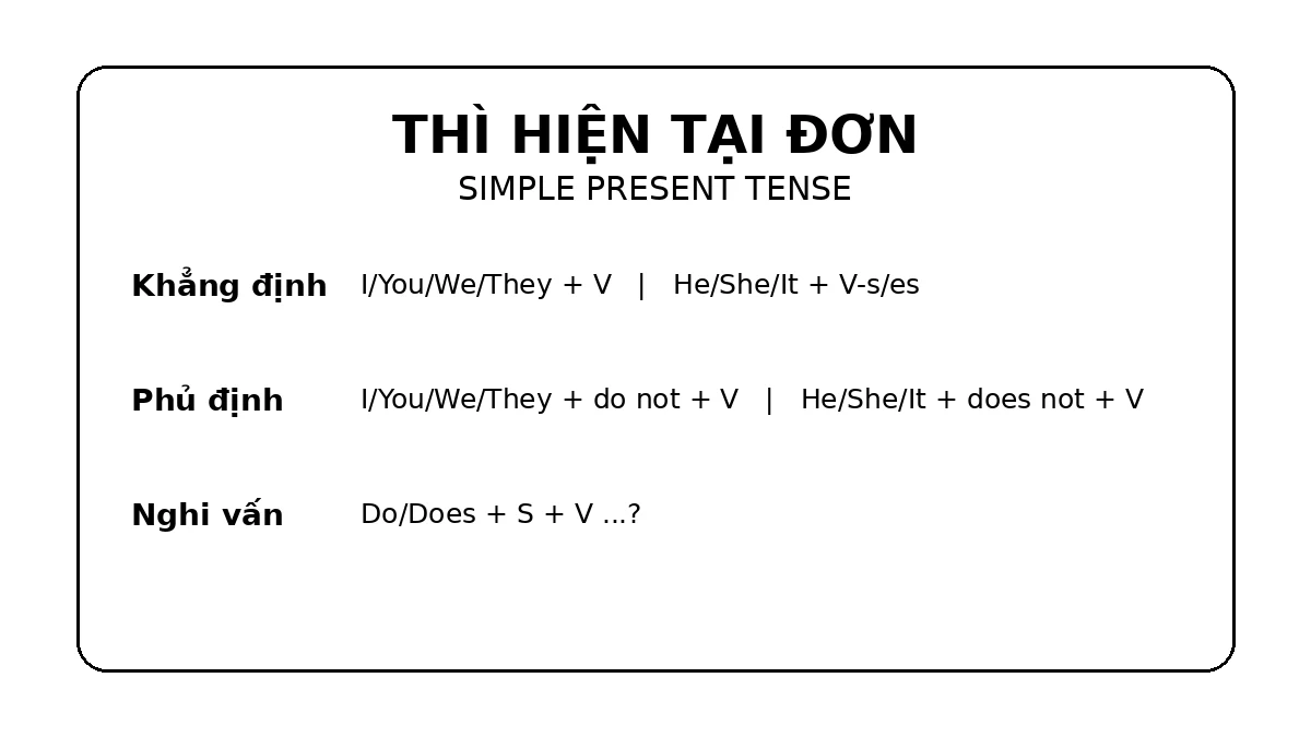 Công thức thì hiện tại đơn