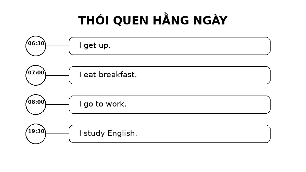 Ví dụ thói quen hằng ngày bằng thì hiện tại đơn