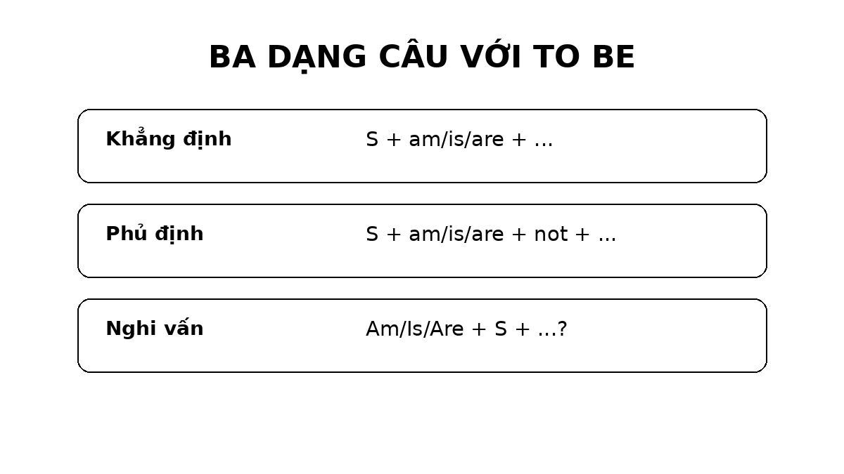 Câu khẳng định phủ định và nghi vấn với động từ to be